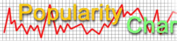Popularity Chart